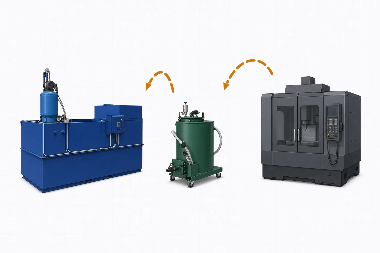 CAD-style C.R.O.S.S. batch deployment showing portable dirty-coolant transfer from one CNC through a Green Machine to C.R.O.S.S.